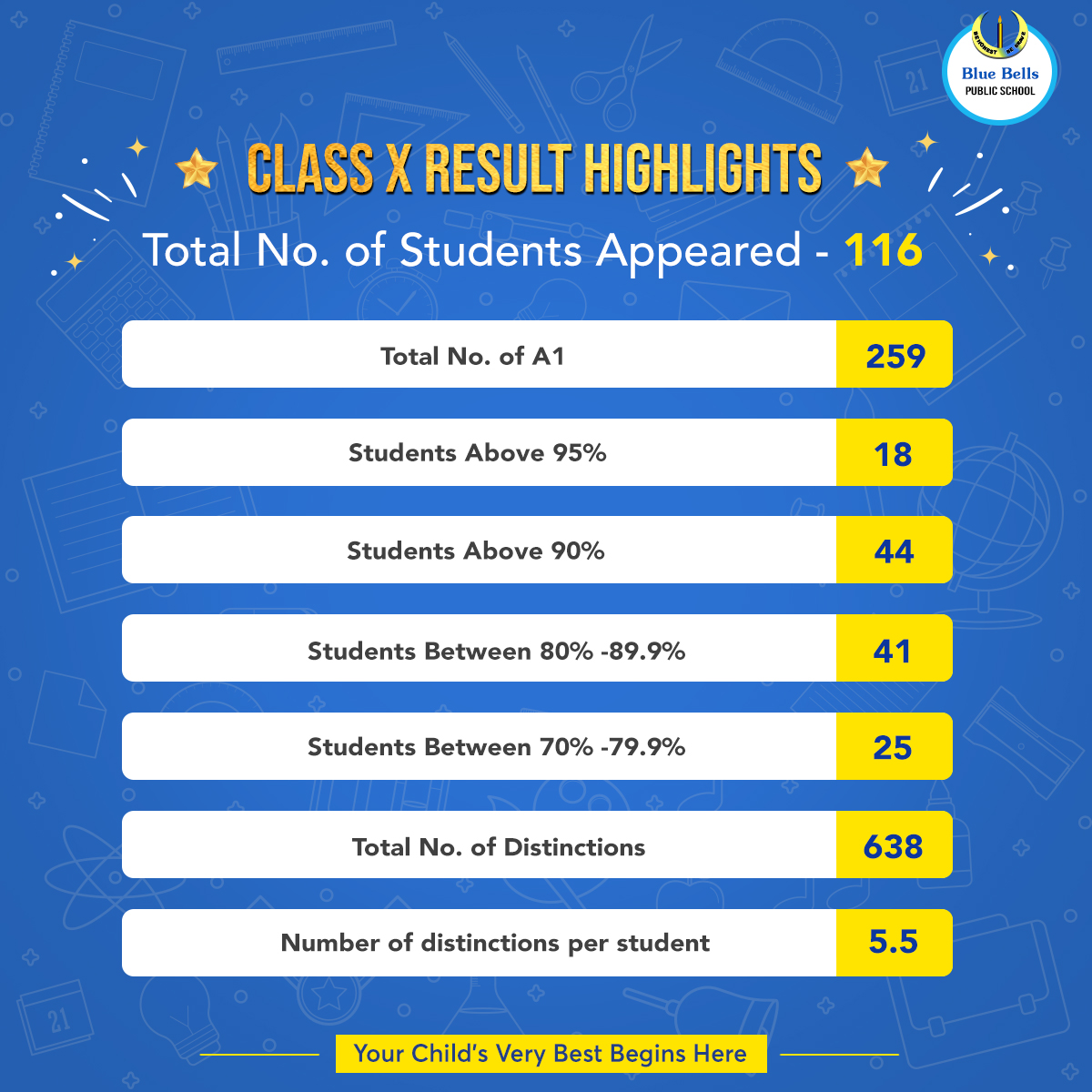  CLASS X BOARD RESULT